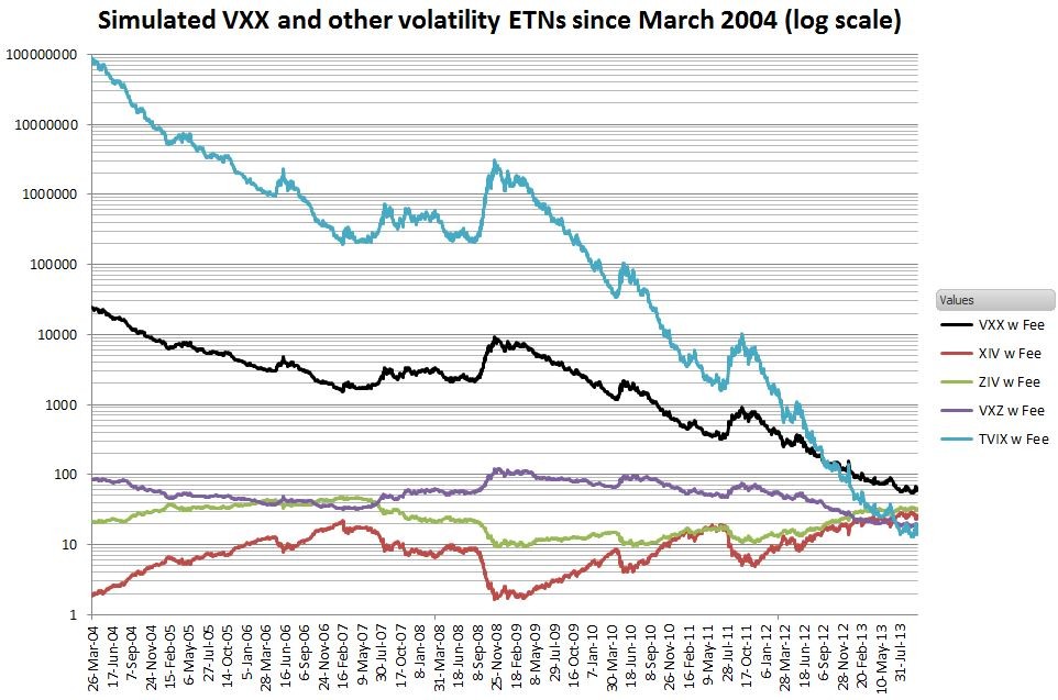 Tracking Volatility How The VIX Is Calculated (VXX XIV UVXY VIXM)