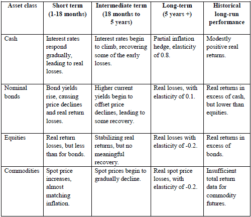 Hedging Inflation