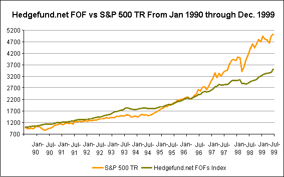 Hedging Your Risk With S P 500 Futures Contracts