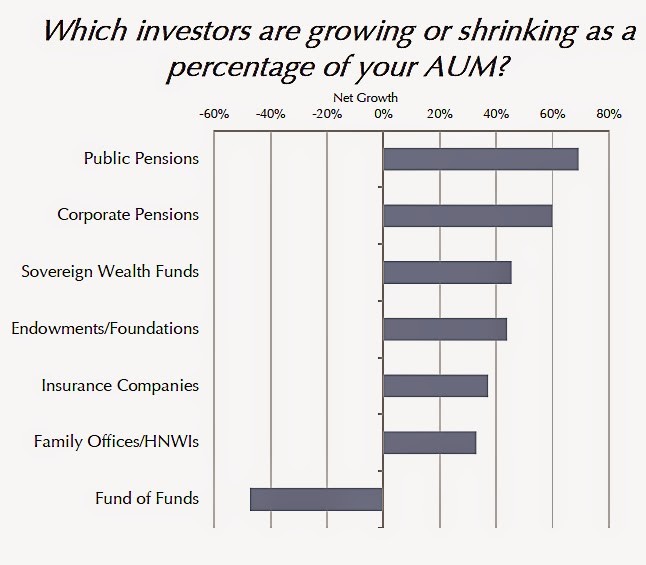 Here are the best hedge funds for 2015 Experts