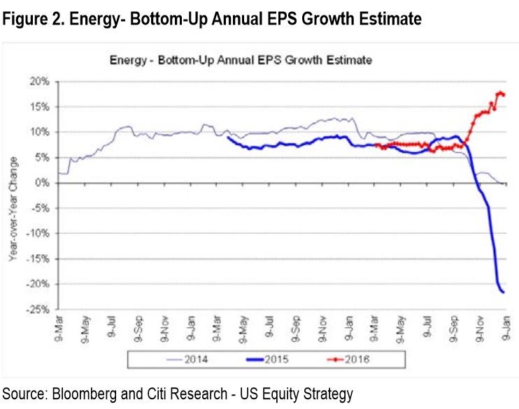 Here is a Bit of Help Finding Undervalued Energy Stocks