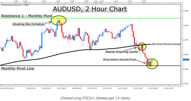 High Probability Day Trading Chart Patterns To Watch