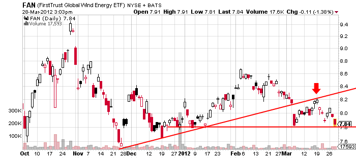 High Speed Low Drag Combining HighTech Risk Management With ETFs