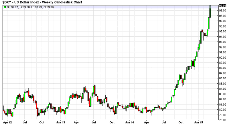 Higher interest rates stronger currency