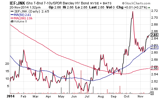 Should You Buy ETF or Stock