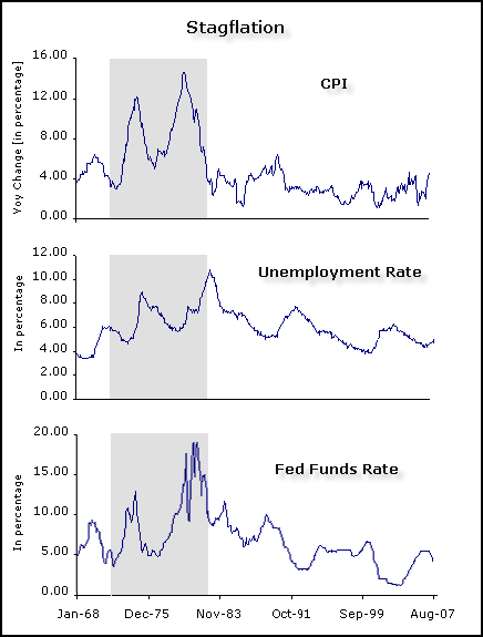 History’s lessons on recession and inflation 1930s or 1970s