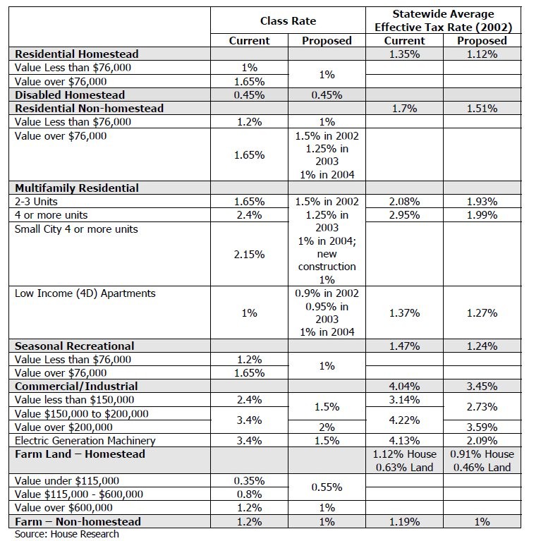 Homeowner Tax Deduction List