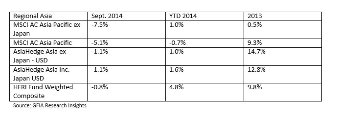 Hong Kong Investment Funds Association Fund Investment 101