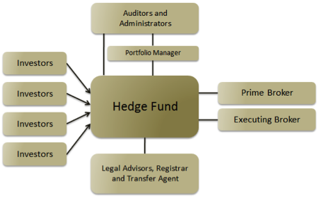 Hong Kong Investment Funds Association Fund Investment 101