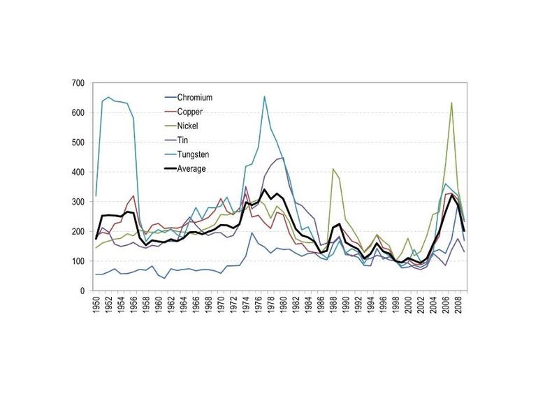 Hotelling Rule and Depletable Resource Theory