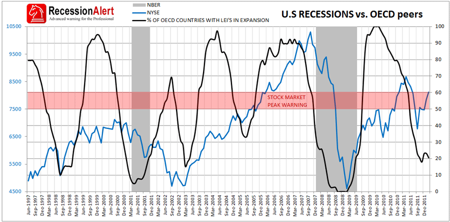 How bad can it get if the US falls into recession