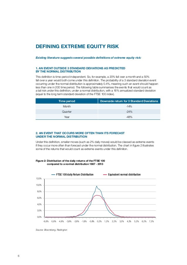 How Can Balanced Investors Mitigate Their Equity Risk_1