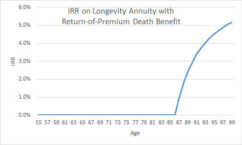 What You Need to Know Before Buying an Equity Indexed Annuity