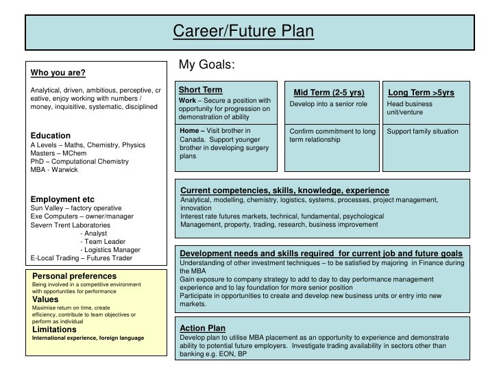 How Do I Start a Financial Planning Career (with pictures)