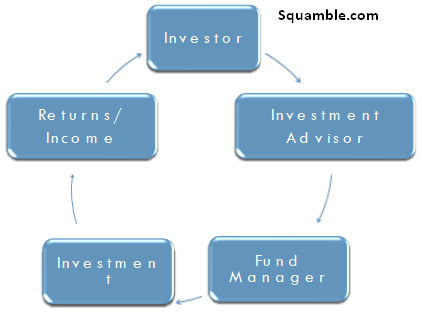 How Do Mutual Funds Work