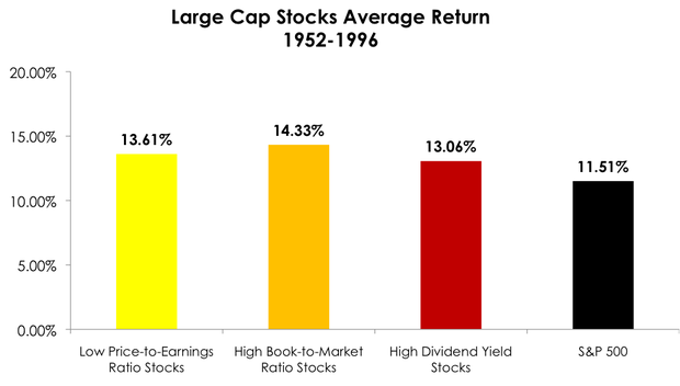 How Do Net Current Asset Value Stocks Perform When Buffett s Favorite Valuation Indicator is