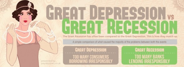 How do you define recession and depression in today’s terms Big Bear Grizzly Big Bear Valley News