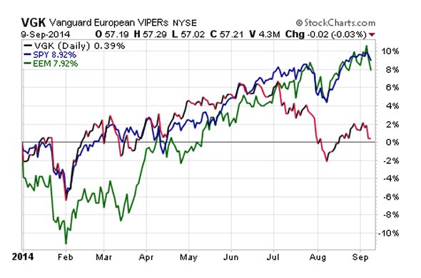 Currency ETFs to Access the Diverging USD and Euro