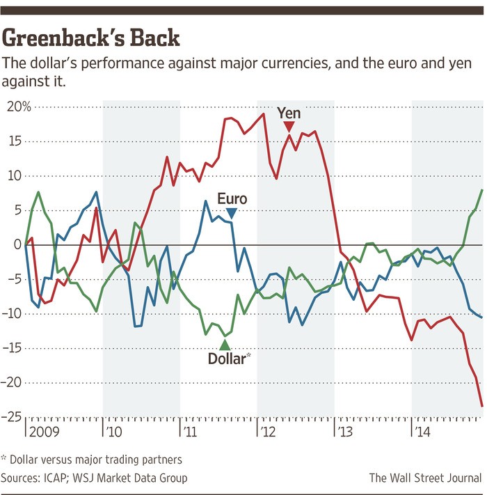 How ETF Investors May Profit From Currency Devaluation