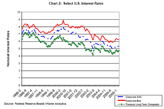 The Difference Between Stocks and Bonds