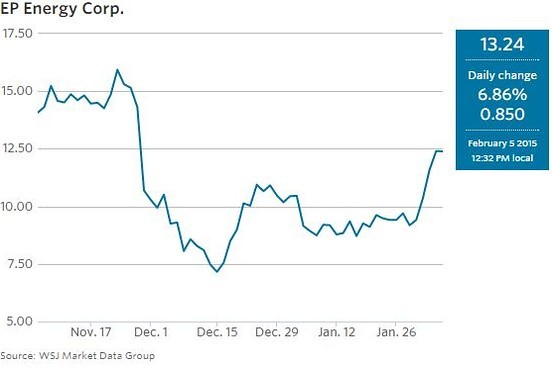 How investors can get ready for the inevitable energy recovery