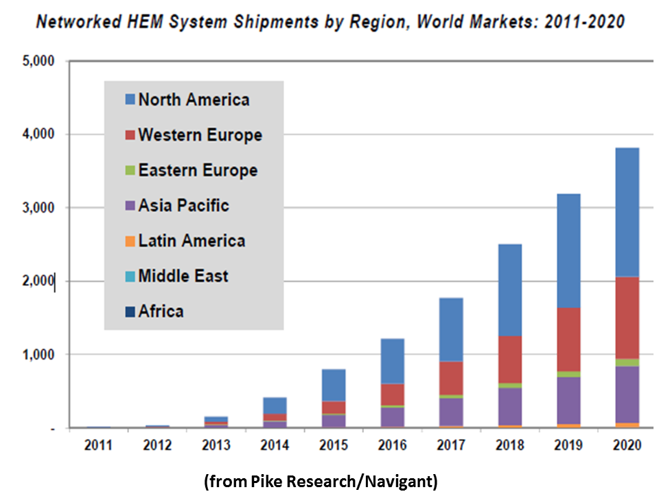 How investors can get ready for the inevitable energy recovery