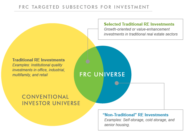 How Leverage Works In Investments