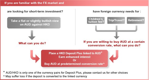 How to protect your investments from currency risk