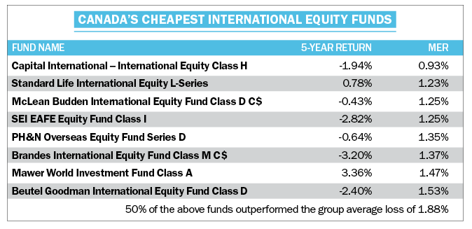 Investing Mutual Fund Mer Management Fee