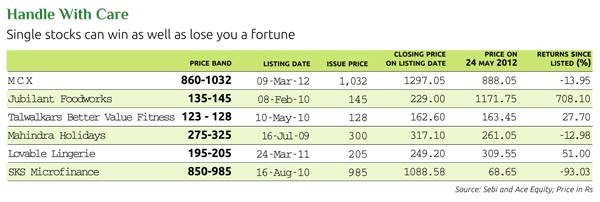 How much to pay for stocks