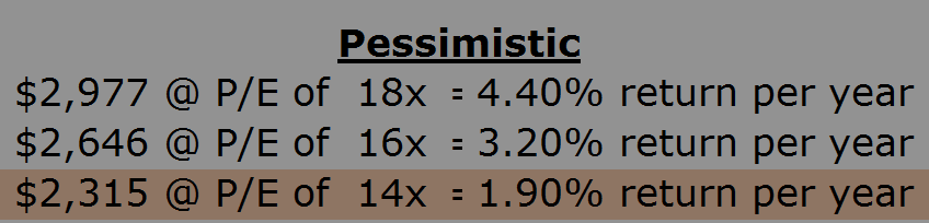 How much to pay for stocks