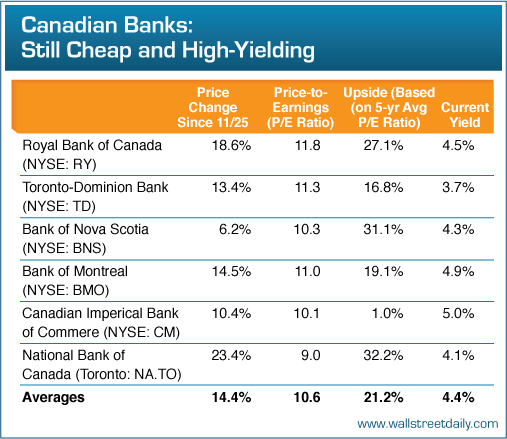 How Not To Invest In Dividend Stocks