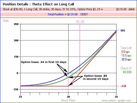 How Options Expiration Affects Stock Prices