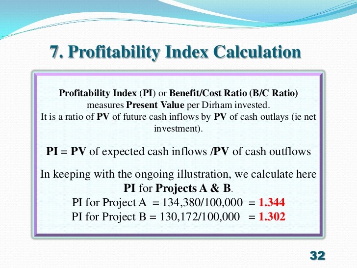 How Profitability Index Measures Your Investment Property Return