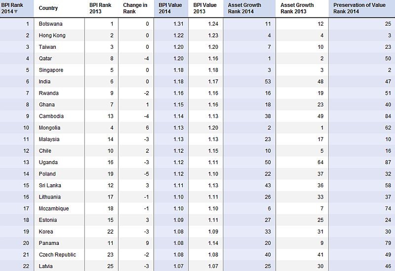 How Profitability Index Measures Your Investment Property Return