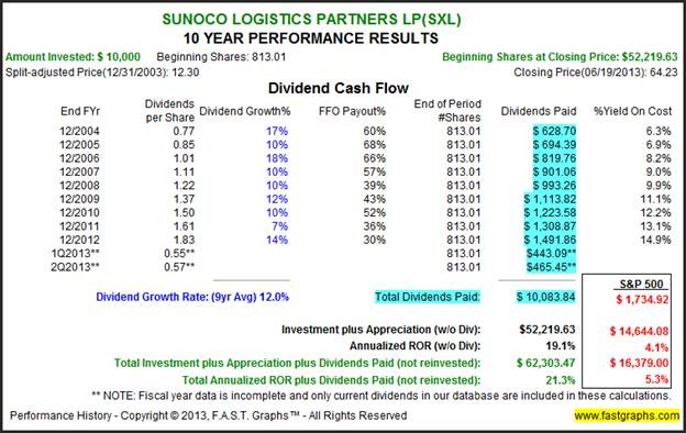 How Should Investors Forecast Earnings Growth