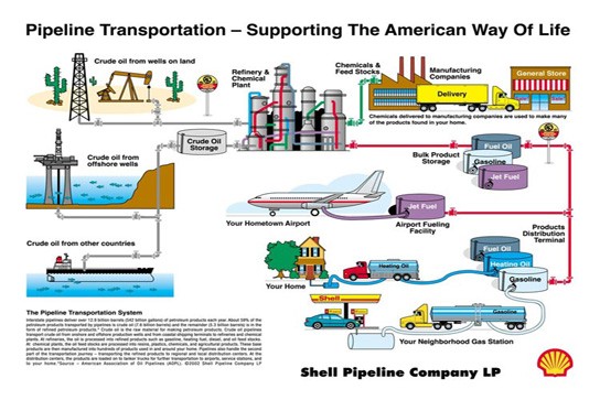 How the Crude Oil Market Works