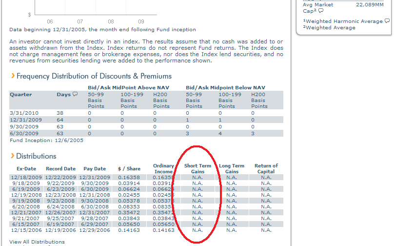 Mutual Fund Capital Gains Distributions