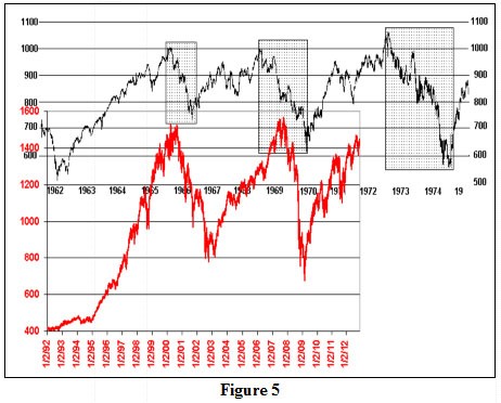 How To Be Prepared For A Market Downturn