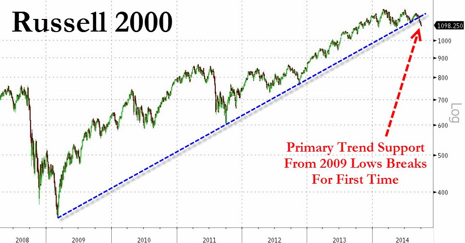 How To Be Prepared For A Market Downturn