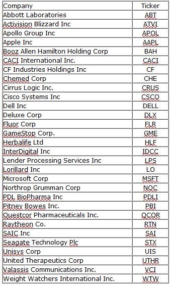 Morningstars Look at Magic Formula Investing