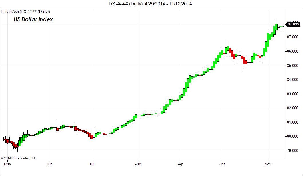 How to Bet on OilWhether Bull or Bear