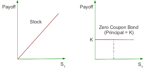 Zero Coupon Bonds Explained Lock in Long Term Profits