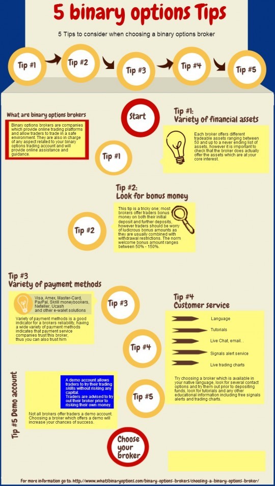 How To Choose The Right Binary Options Broker