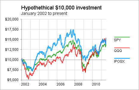 How to Compare Mutual Funds