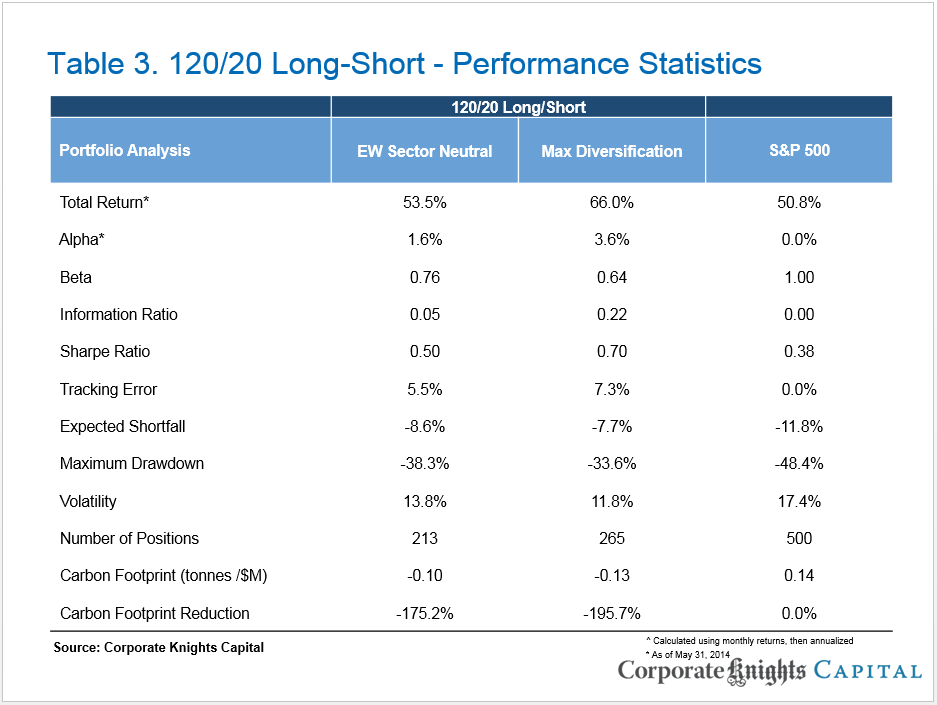 Diversification Alpha and Performance Comparing Portfolios