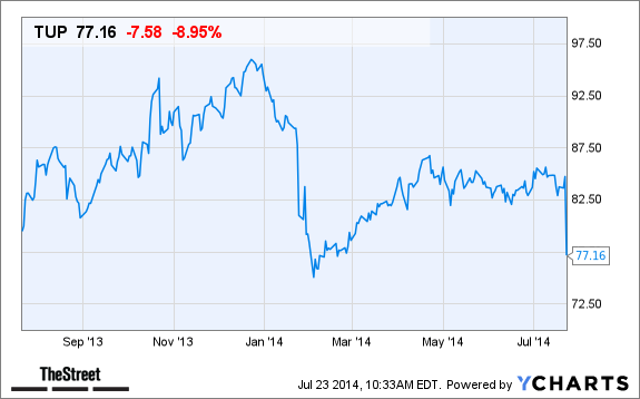 How to Evaluate Potential Stock Buys