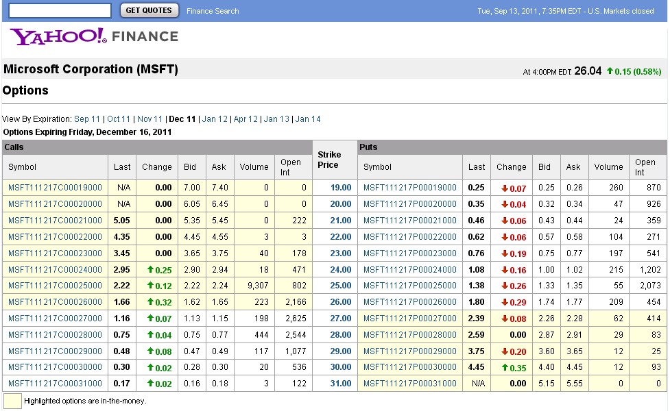 How to Explain a Put Call Parity