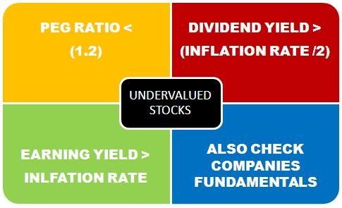 Undervalued Stocks To Buy on Investing News Show