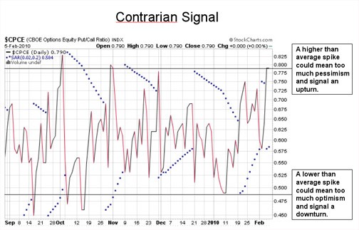 How to Identify Stock Market Trends